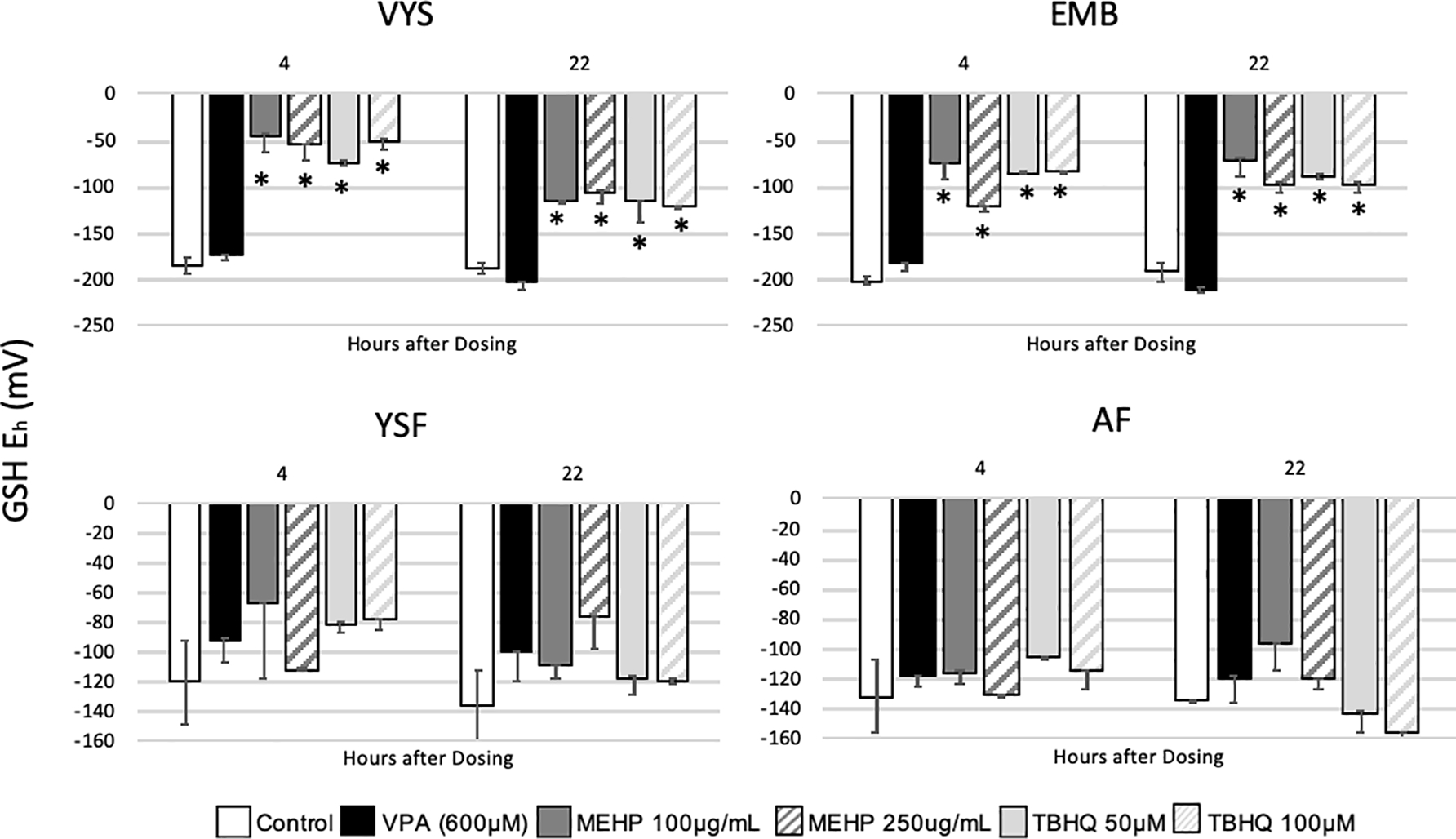 Figure 6: