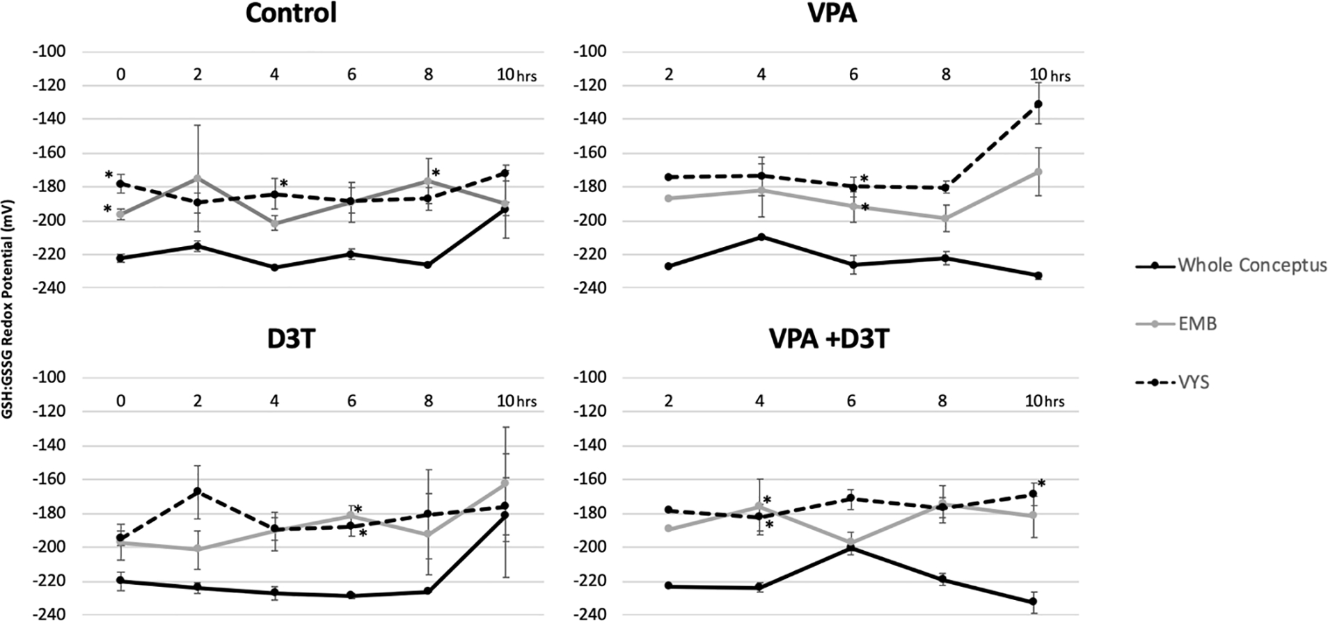 Figure 5: