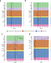 Extended Data Fig. 9 |