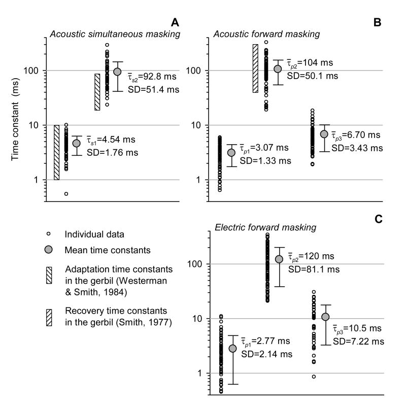 Fig. 11