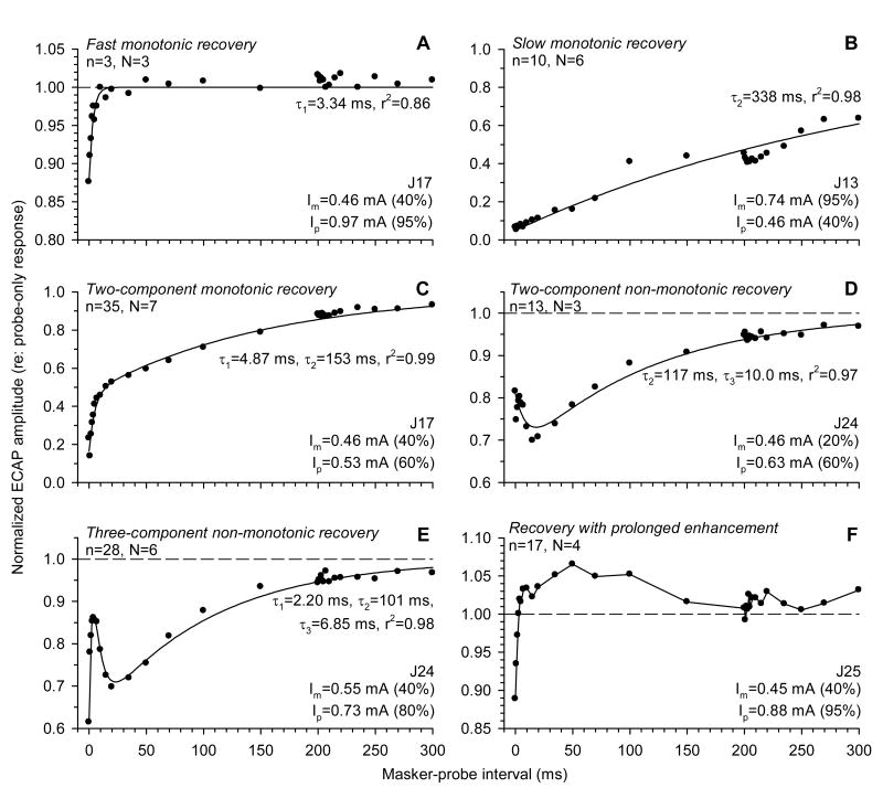 Fig. 10