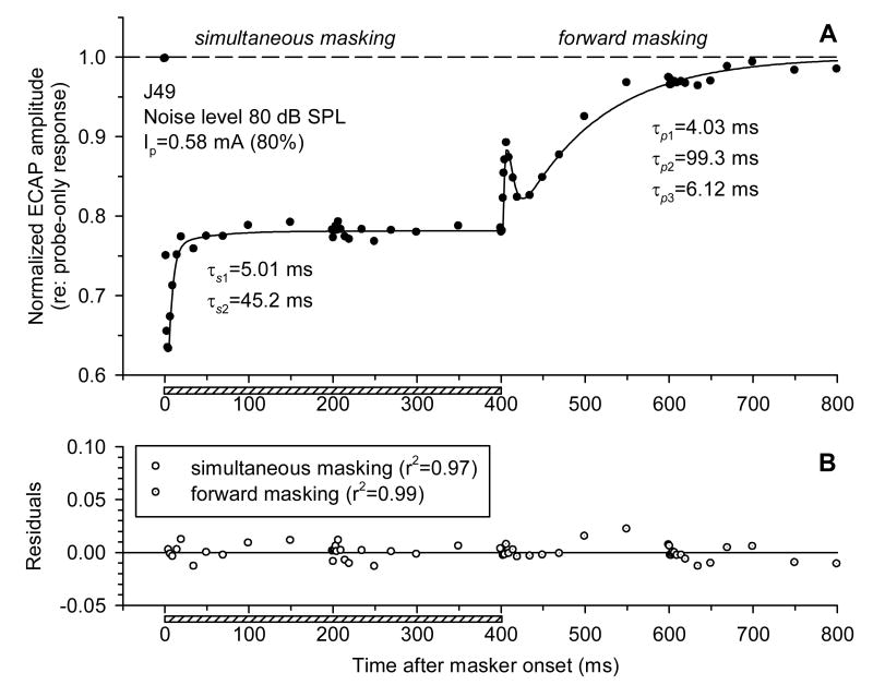 Fig. 9