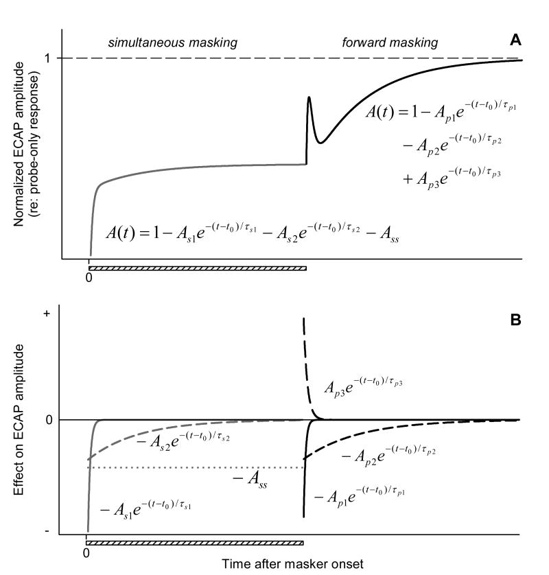 Fig. 12