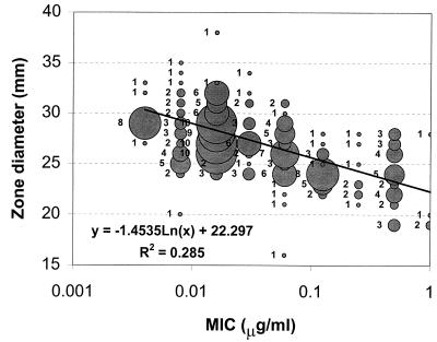 FIG. 3