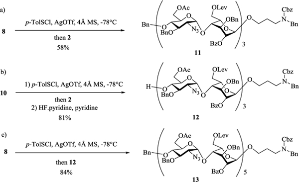 Scheme 2.