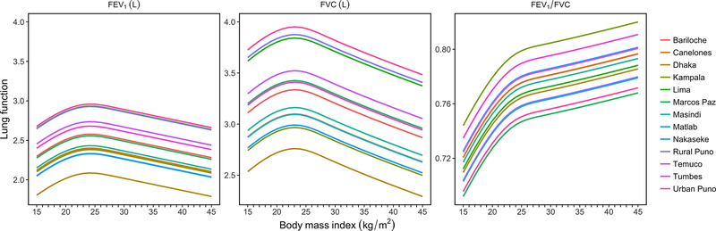 Figure 5: