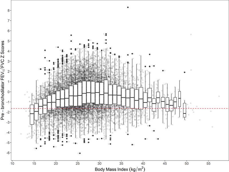 Figure 4: