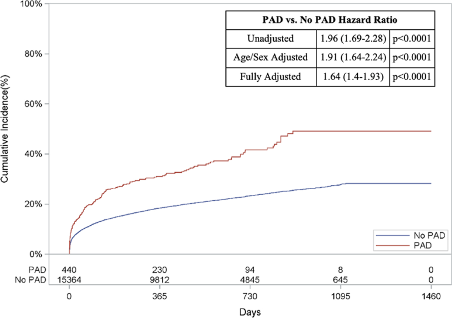 Figure 4: