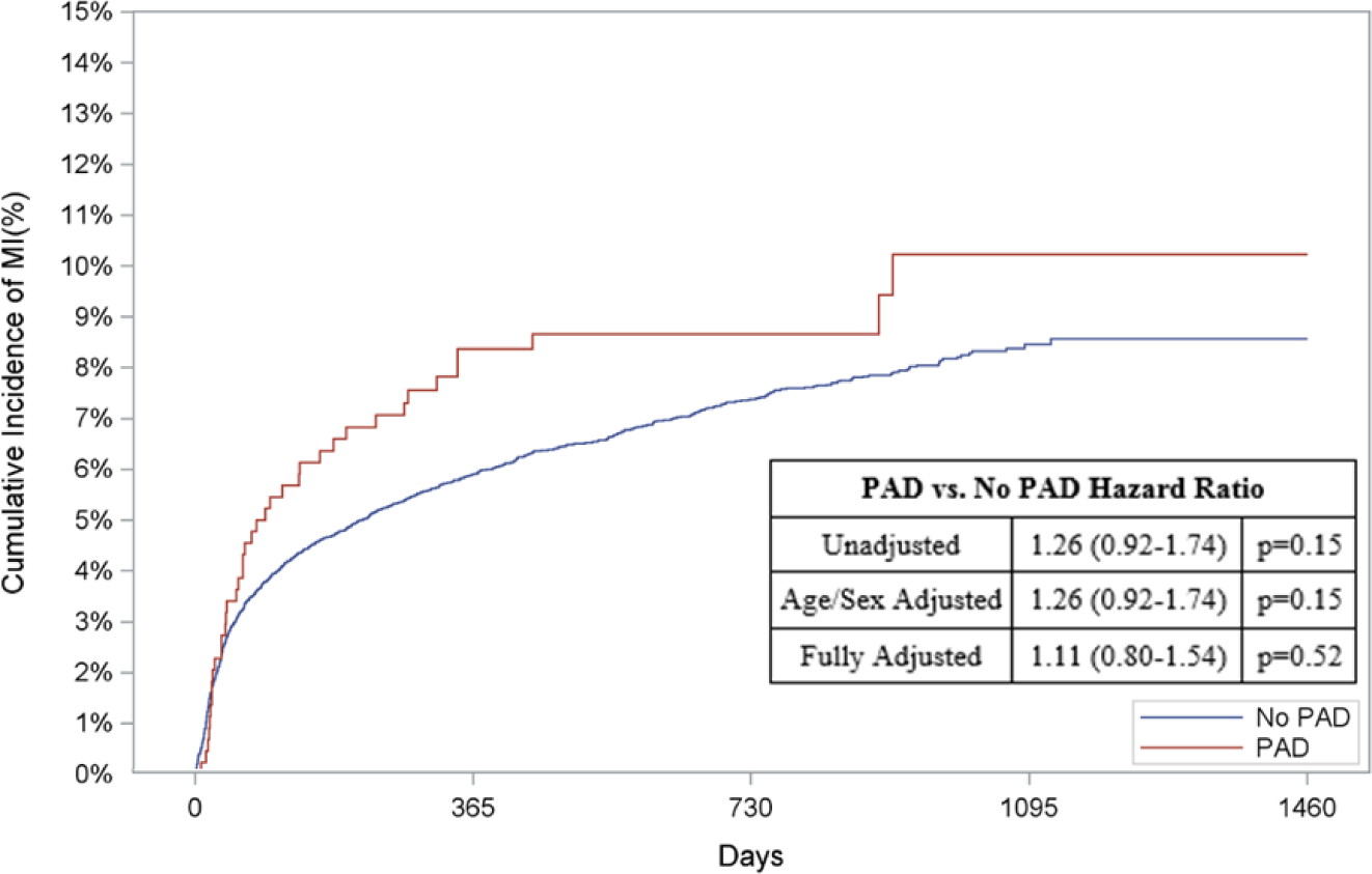 Figure 4: