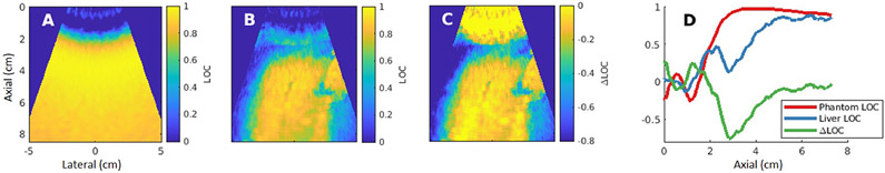 Figure 4: