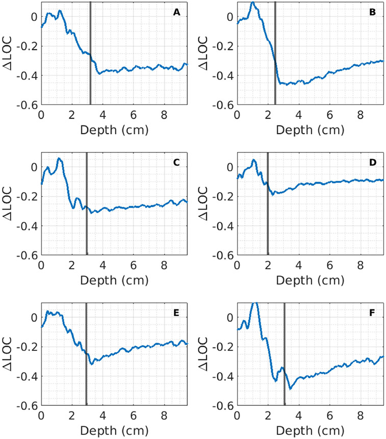 Figure 7: