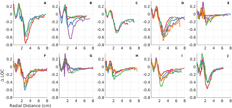 Figure 5: