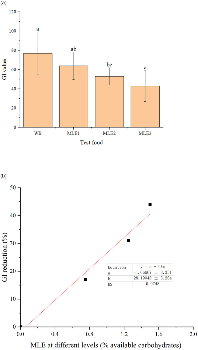 Fig 10