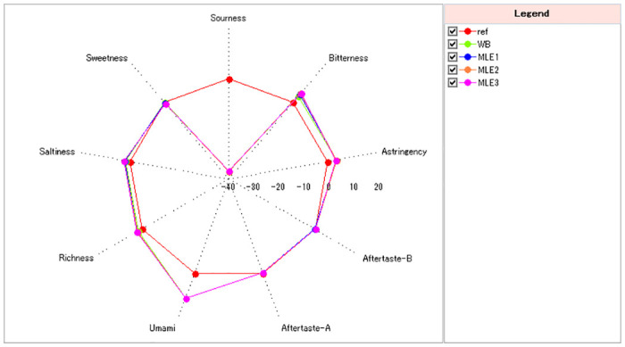 Fig 4