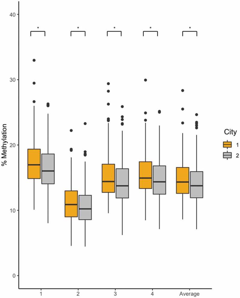 Figure 4.