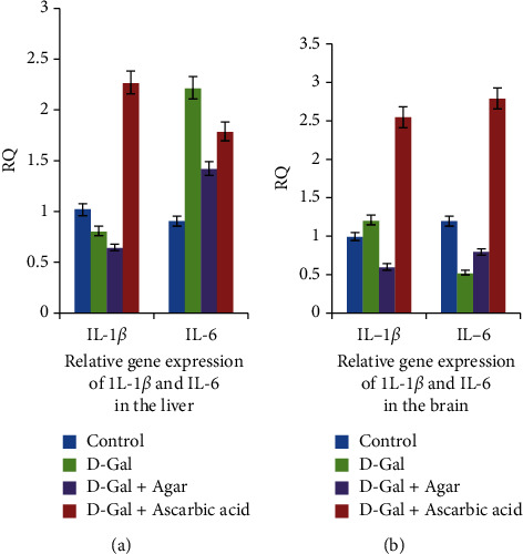 Figure 9