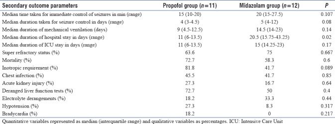 graphic file with name IJCCM-22-441-g007.jpg