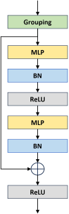 Figure 5