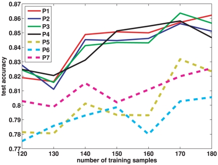 Figure 9