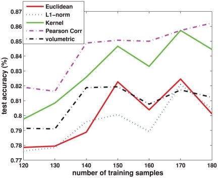 Figure 10