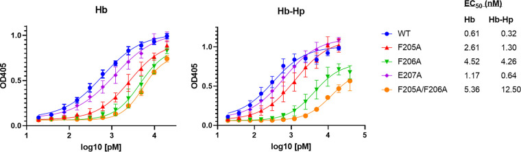 FIG 10