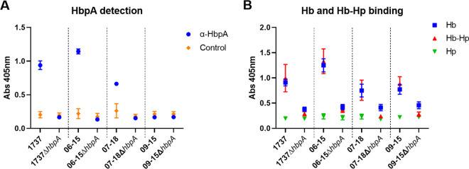 FIG 4