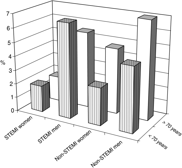 Figure 1: