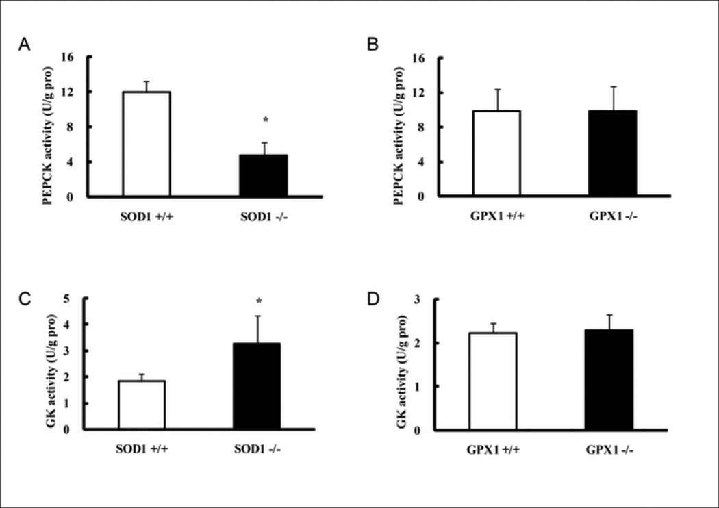 Fig.2