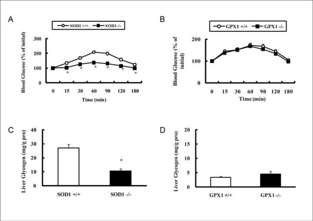 Fig.1