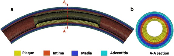 Fig. 3