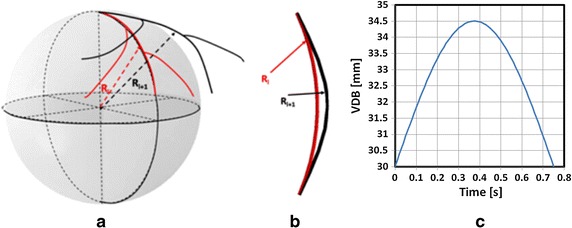 Fig. 4