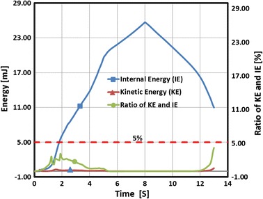 Fig. 6