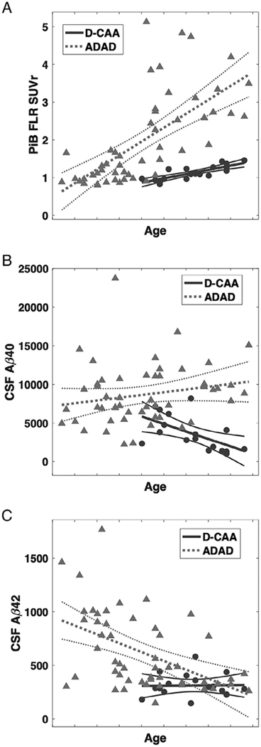 Figure 5: