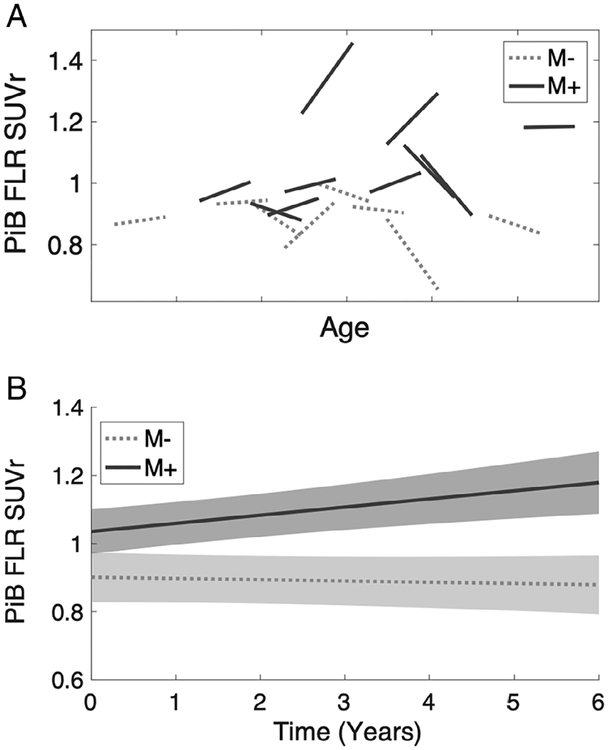 Figure 3: