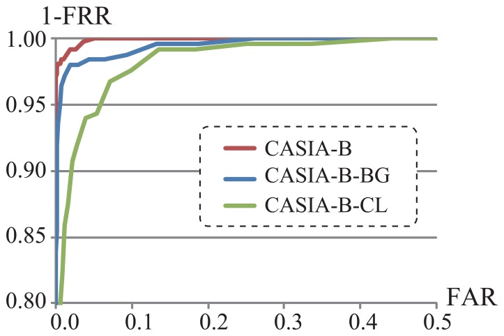 Figure 13.