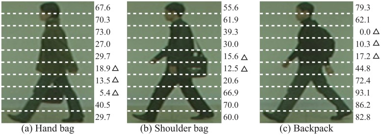 Figure 11.