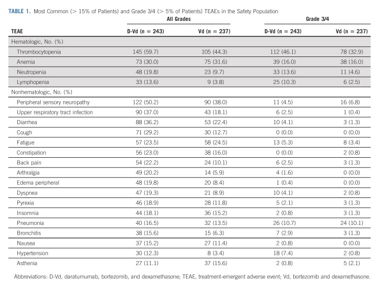 graphic file with name jco-41-1600-g005.jpg