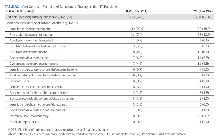 graphic file with name jco-41-1600-g007.jpg