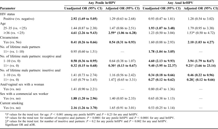 graphic file with name qai-84-463-g005.jpg