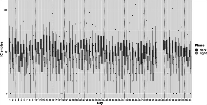 Fig. 3