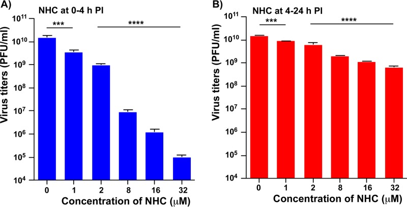 FIG 3