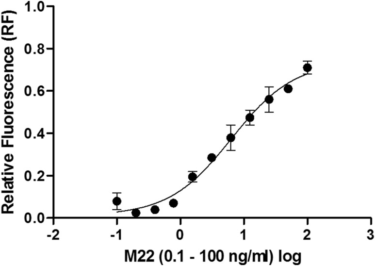 Figure 4.