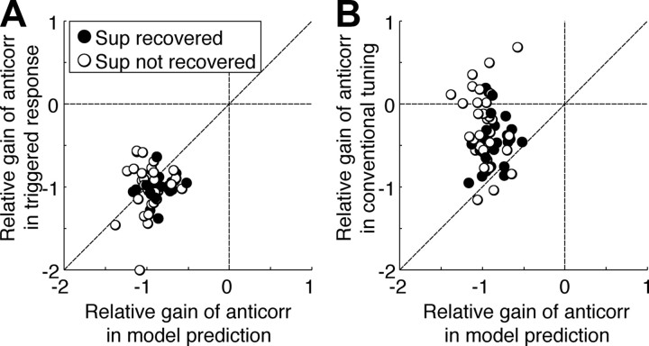 Figure 11.