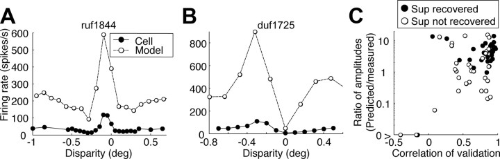 Figure 9.