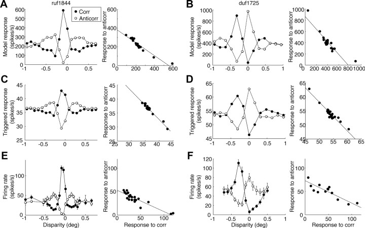 Figure 10.