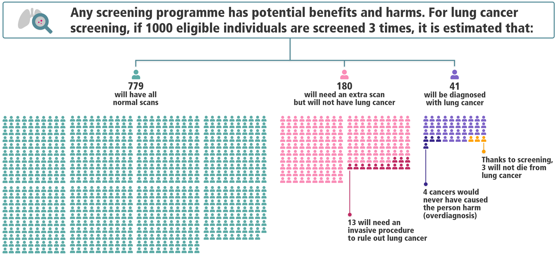 Figure: