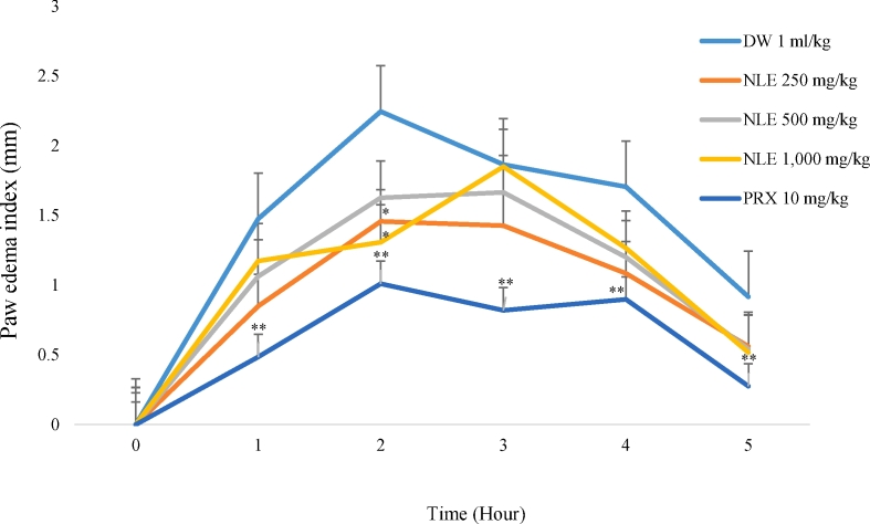 Fig. 4