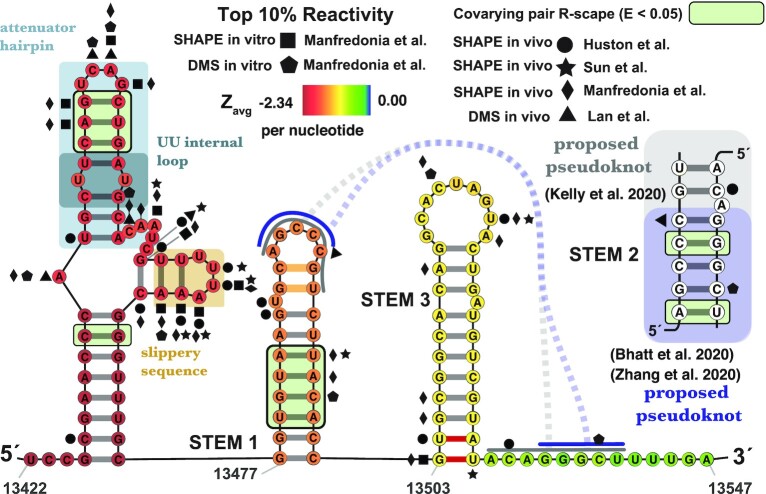 Figure 1.