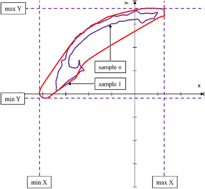 Figure 8