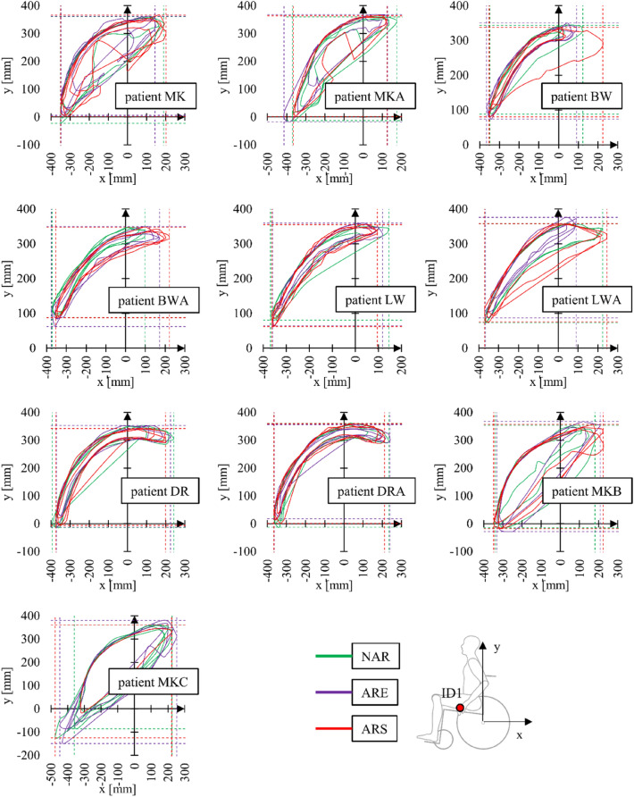 Figure 9